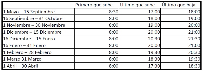 horarios Cable Car